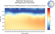 Time series of Bellingshausen Sea Shelf Potential Temperature vs depth